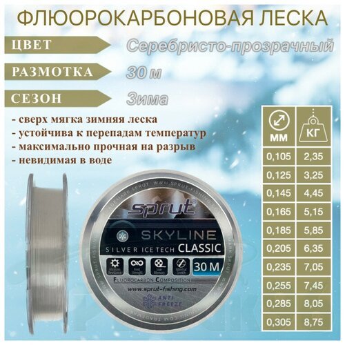 Леска Sprut Skyline Fluorocarbon Composition Classic Silver 0.235 30м